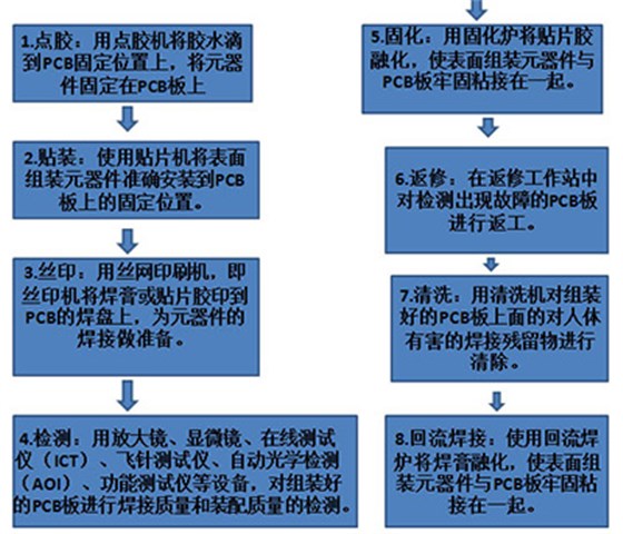 钢网工艺